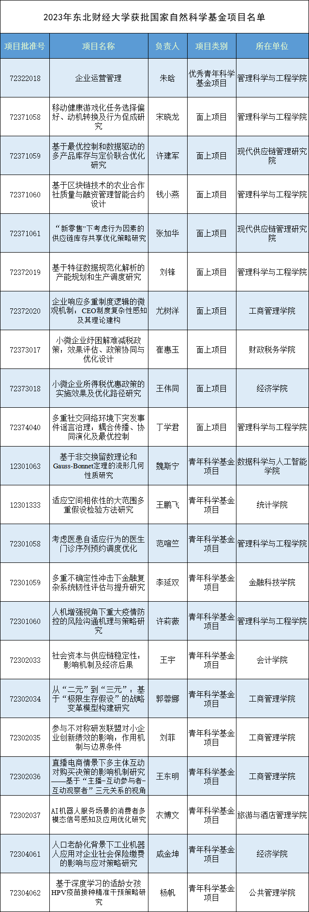 1695092688418825.png 基金1.png